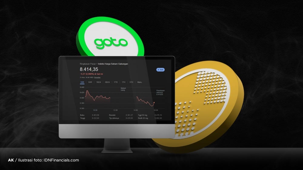 GOTO & EMTK lead technology stock gains as JCI falls 5.57 points